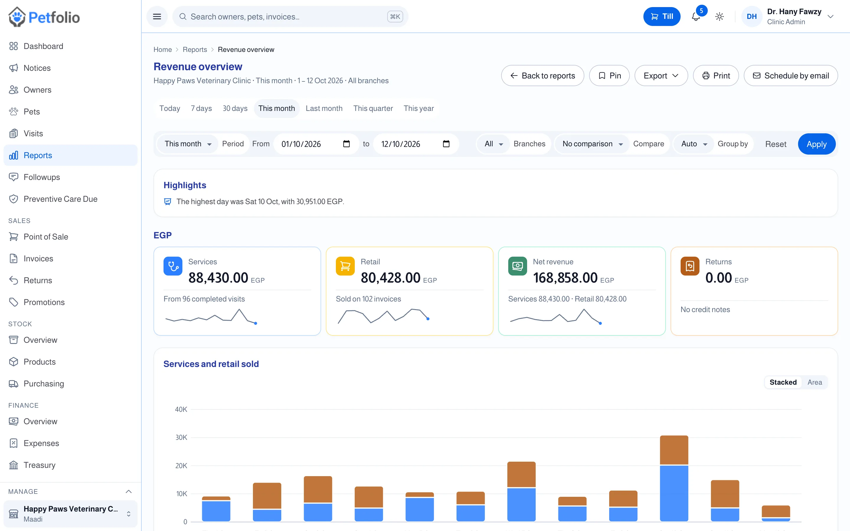 The revenue report with live charts, compared with the period before