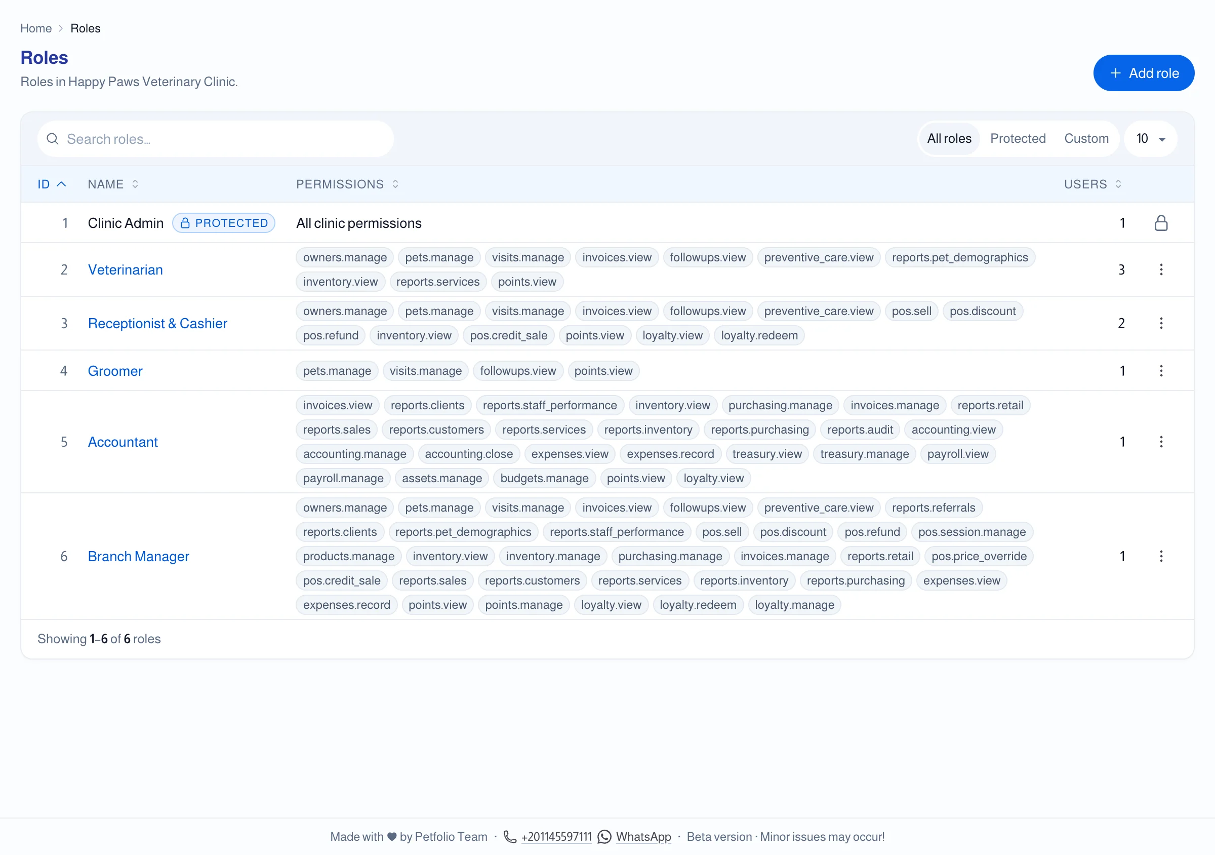 Roles and the permissions each one holds